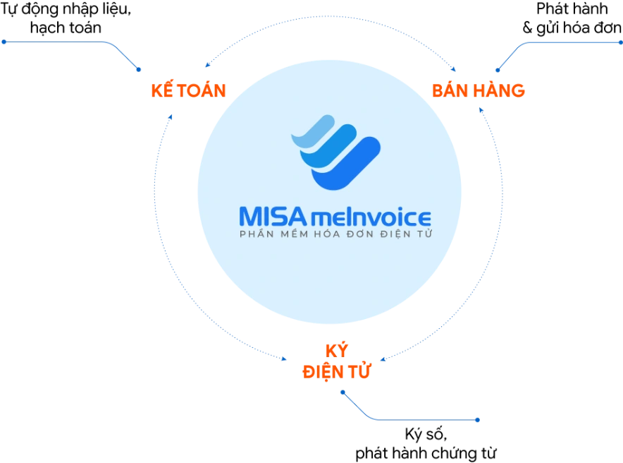 meInvoice