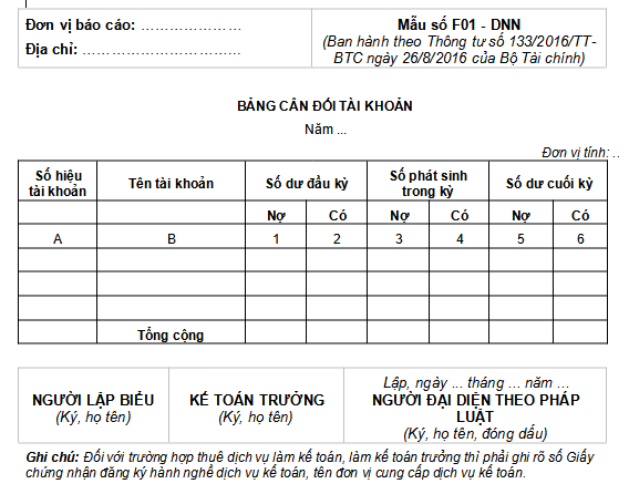 Mẫu bảng cân đối kế toán cho doanh nghiệp nhỏ mẫu số f01-dnn