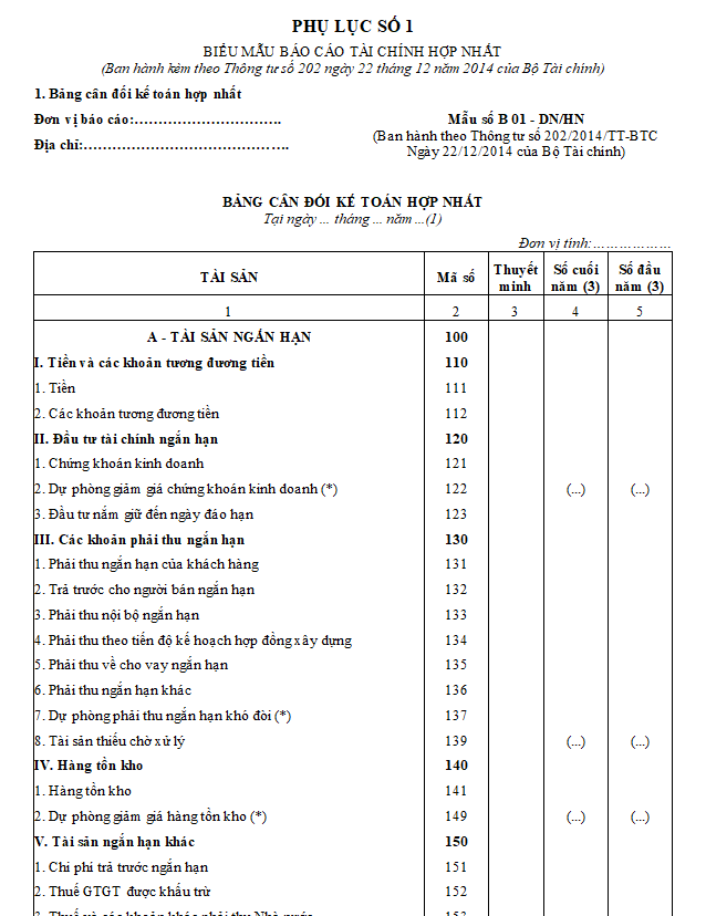 Mẫu báo cáo tài chính hợp nhất