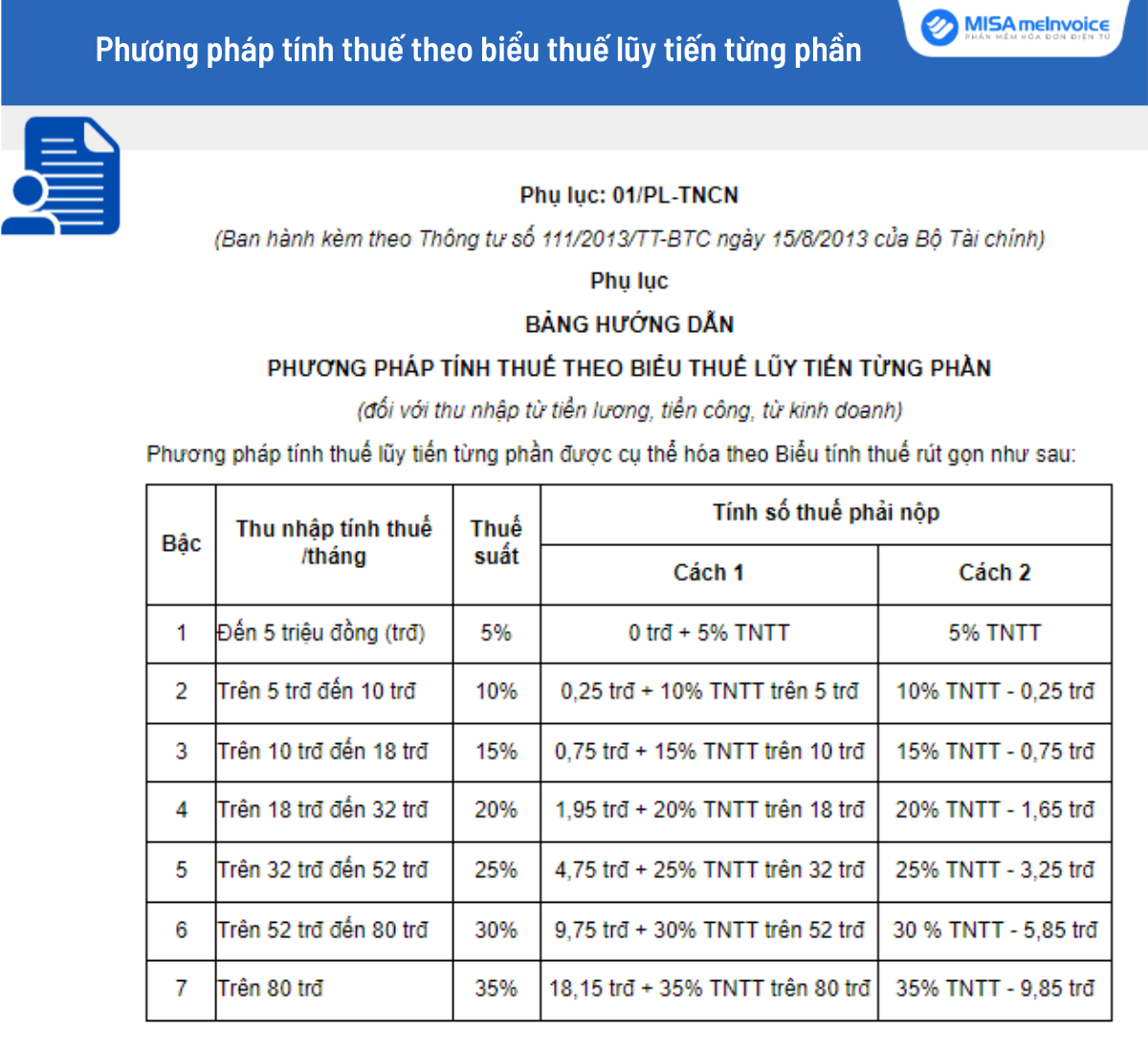 biểu thuế lũy tiến tính thuế TNCN