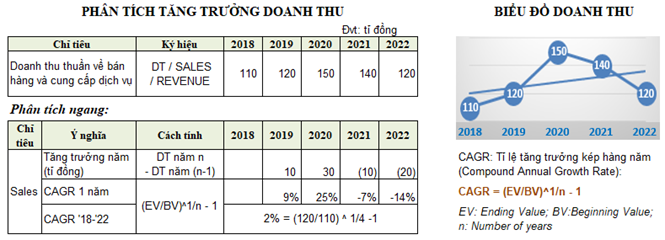 phân tích báo cáo kết quả hoạt động kinh doanh chiều ngang