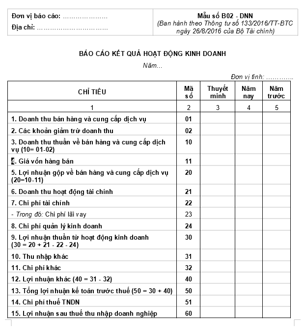 mẫu báo cáo kết quả hoạt động kinh doanh theo thông tư 133