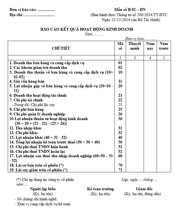 mẫu báo cáo kết quả hoạt động kinh doanh theo thông tư 200