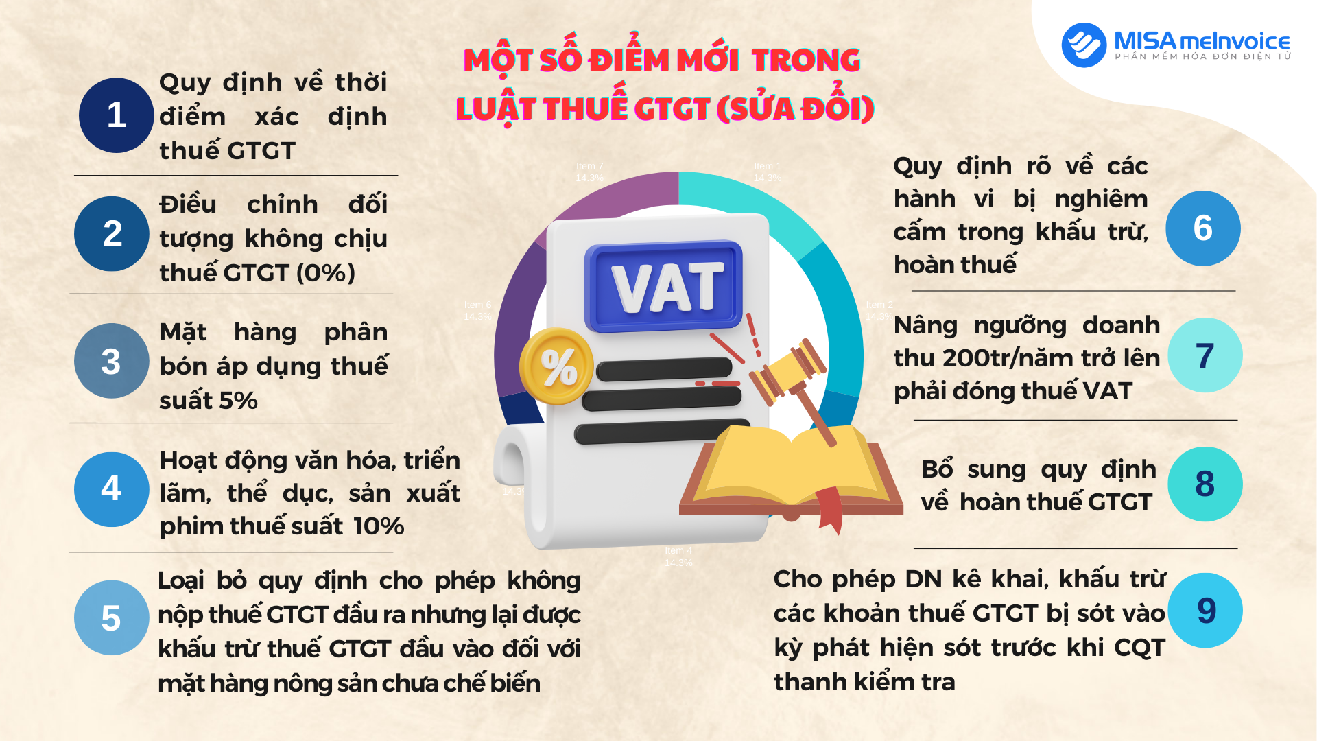 một số điểm mới trong luật thuế GTGT sửa đổi