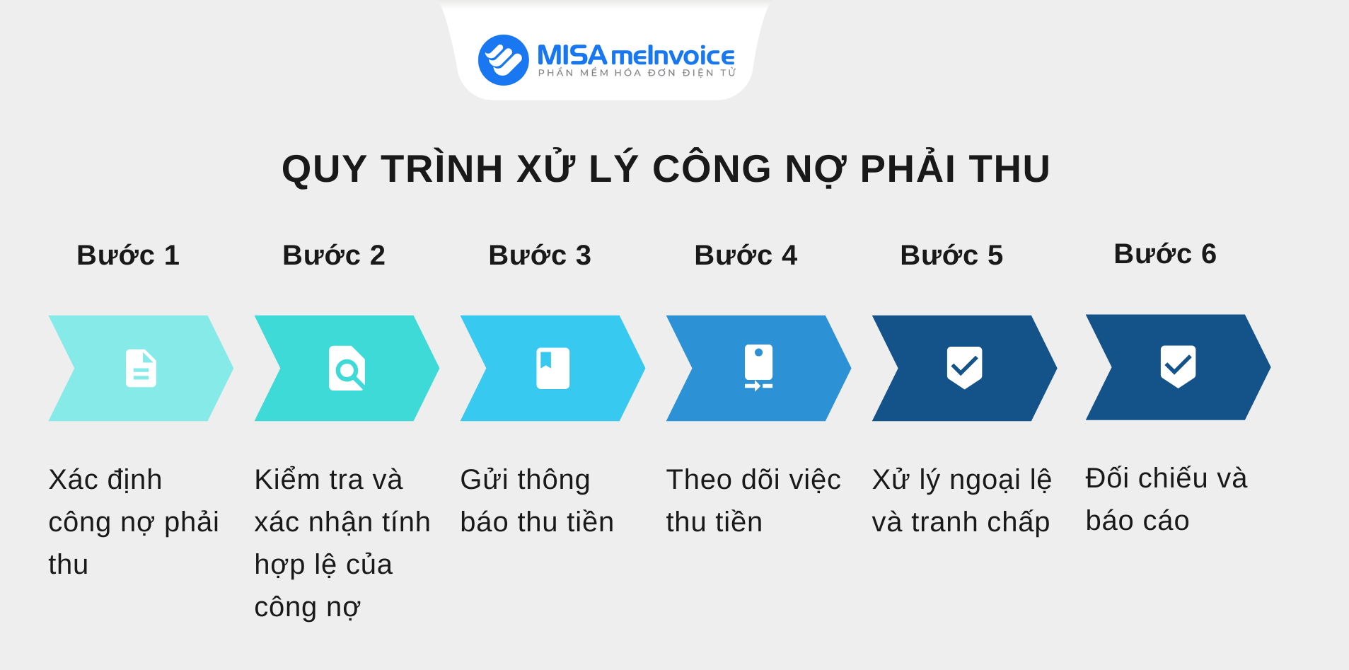 quy trình xử lý công nợ phải thu