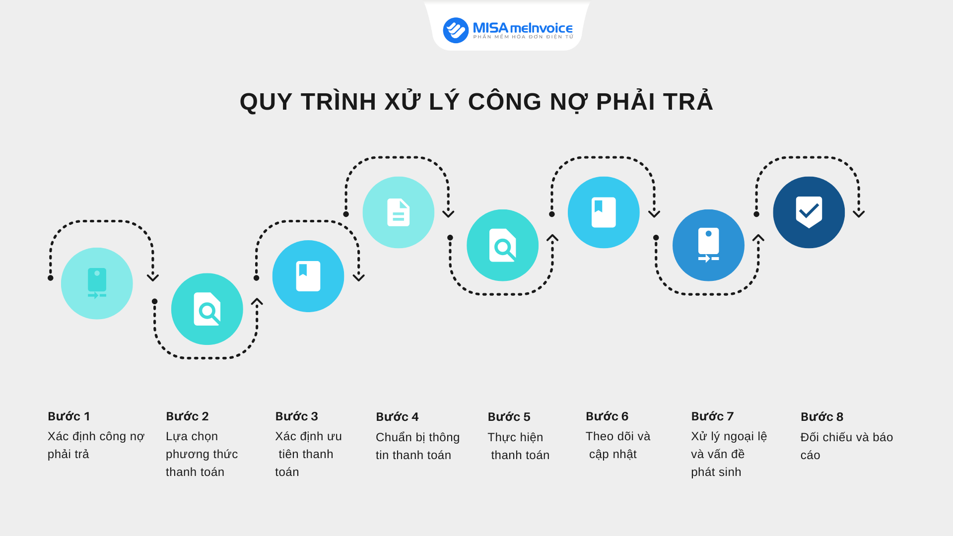 quy trình xử lý công nợ phải trả