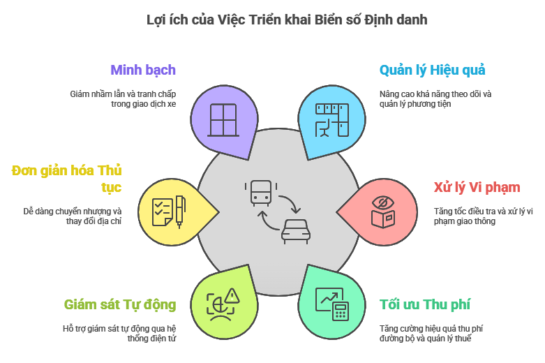 lợi ích khi dùng biển định danh