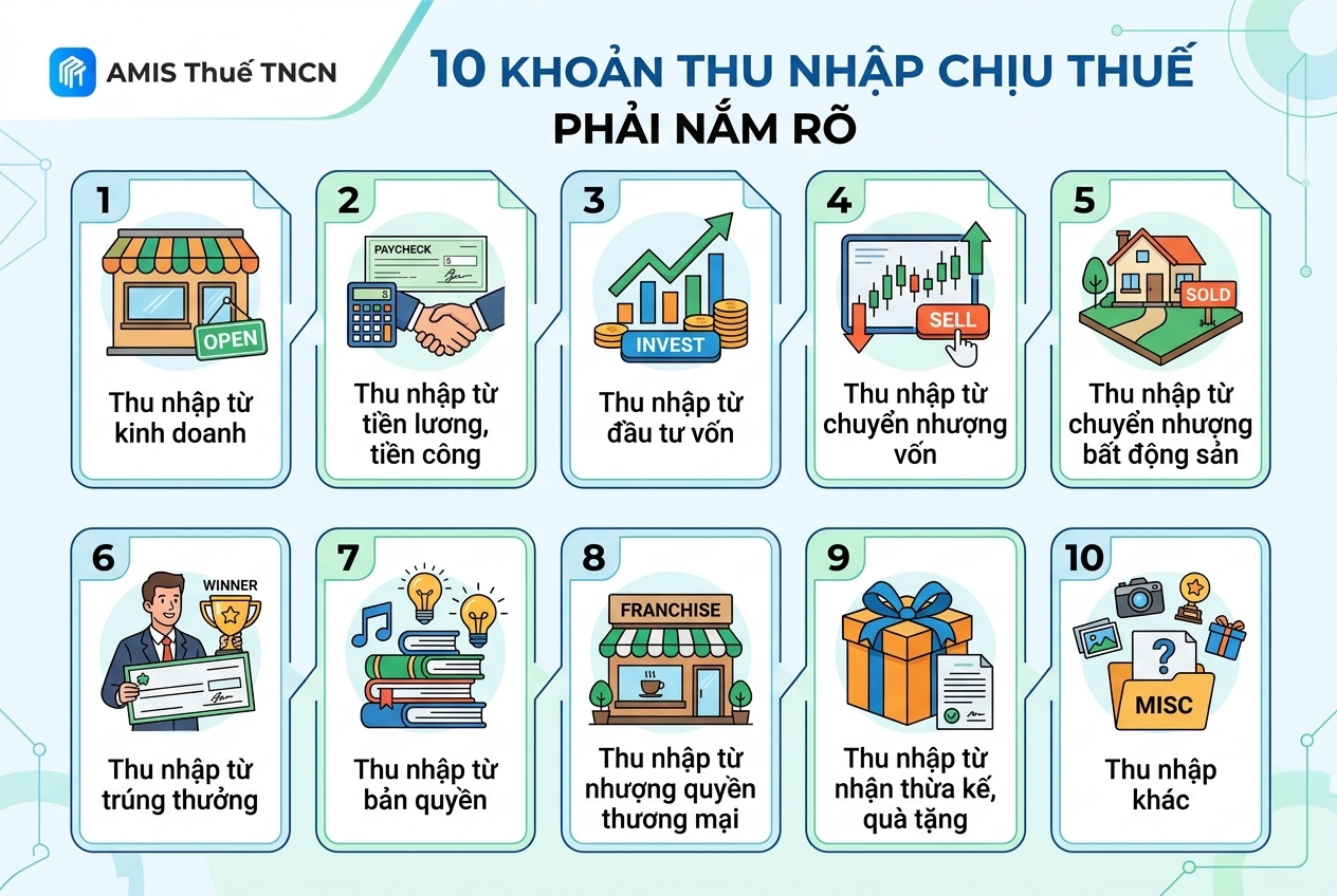 10 khoản thu nhập chịu thuế