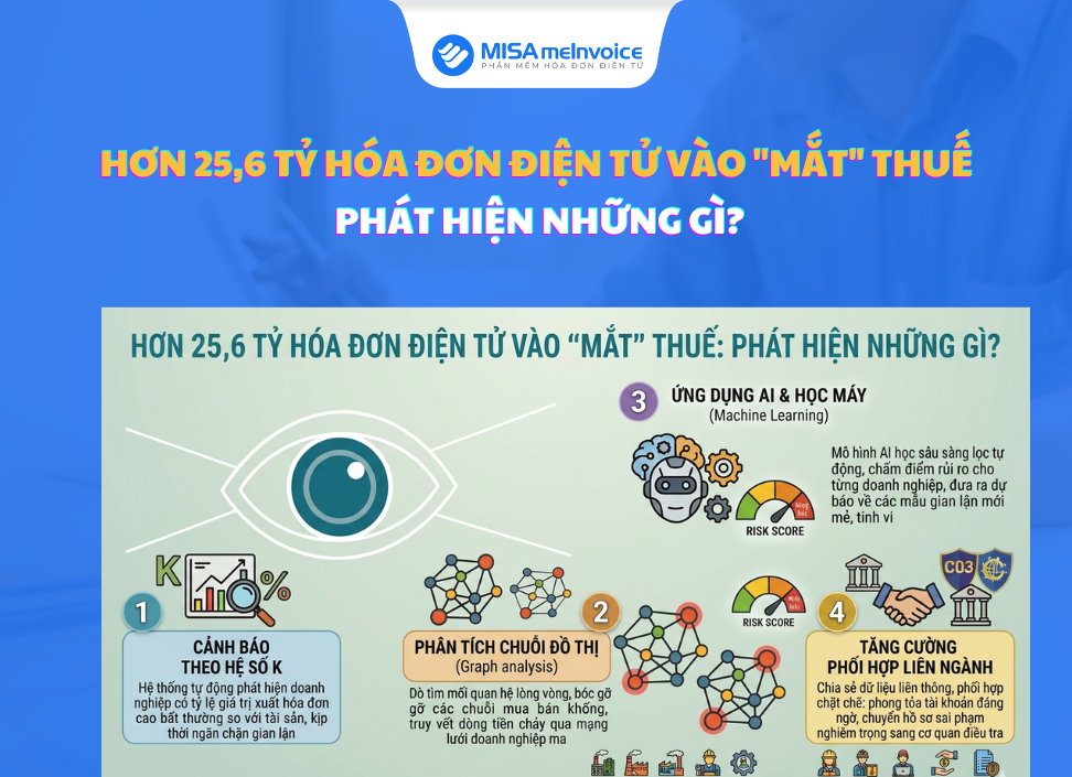 Hơn 25,6 tỷ hóa đơn điện tử vào “mắt” thuế: Phát hiện những gì? hóa đơn điện tử vào mắt thuế